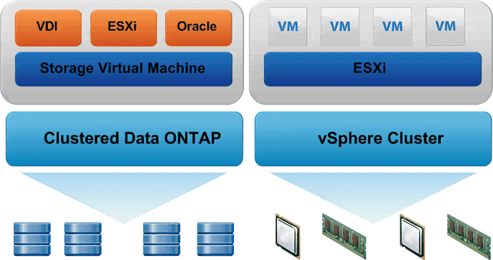 VMware to cDOT2