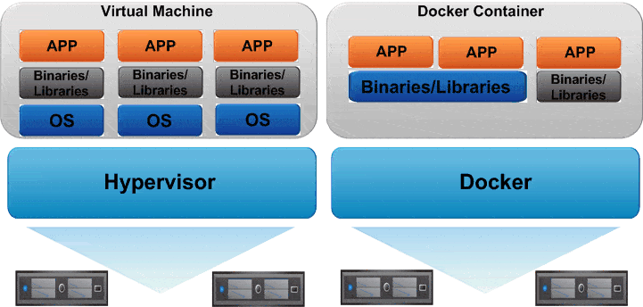 virtual machine container comparison