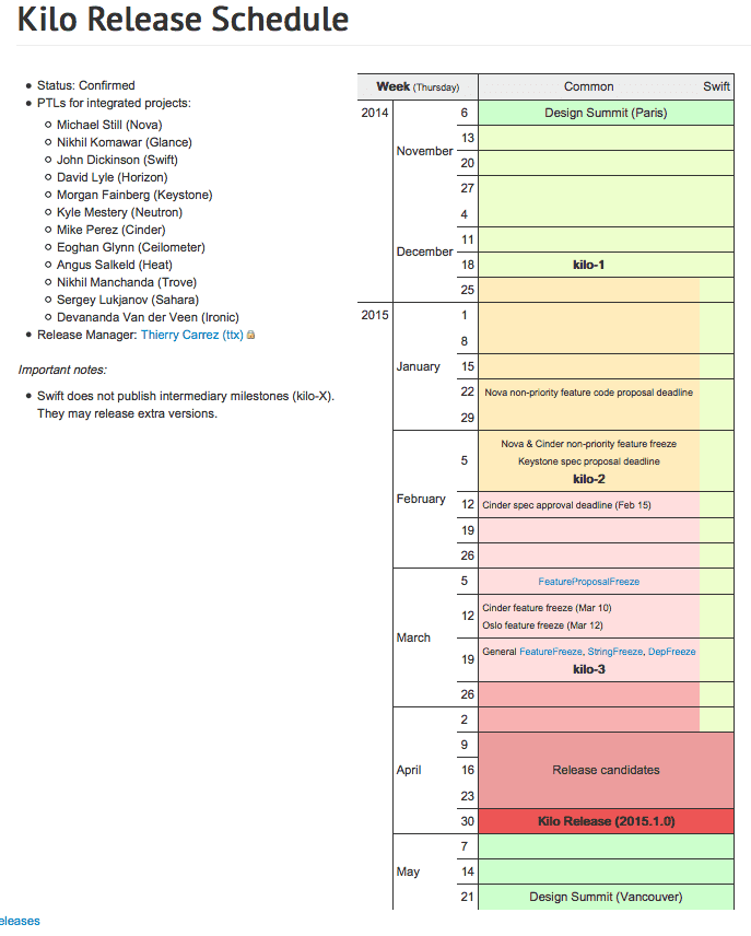 openstack kilo release schedule