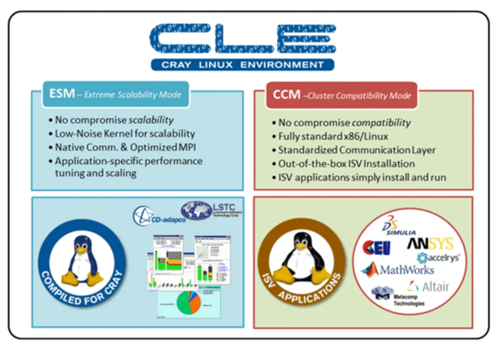 Docker Supercomputing?  That’s Cray! 1 Screen Shot 2015-11-19 at 4.28.24 PM