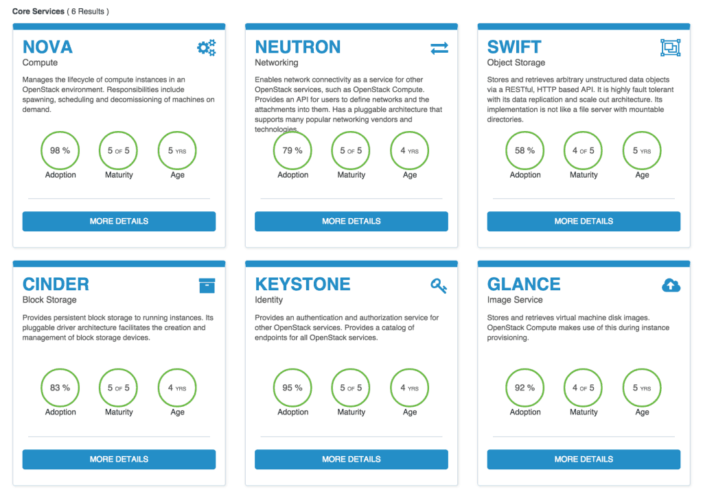 Keeping up with the OpenStack Projects, Liberty Edition 1 Messages Image(954843511)