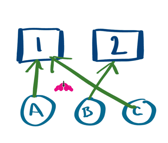 route based on originating virtual port VMware vsphere Nic teaming load balancing