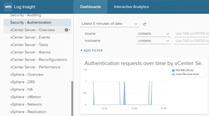 VMware log insight dashboard security realize vsphere