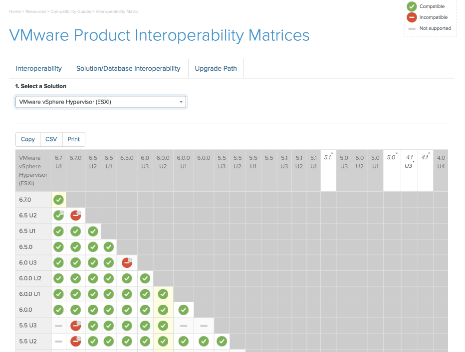 VMware vSphere esxi 6.7 upgrade path