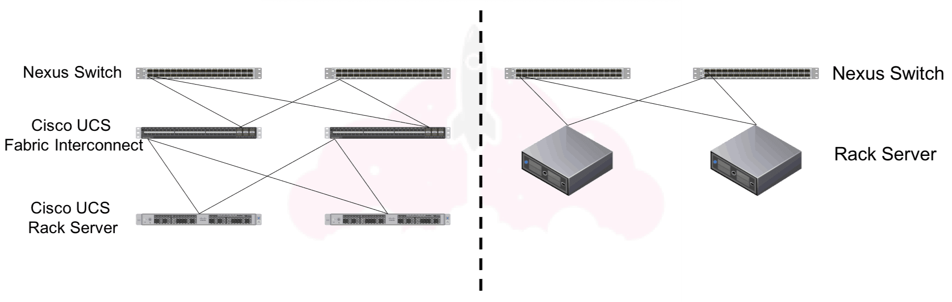 cisco ucs architecture vs traditional blade rack server datacenter IOT cloud