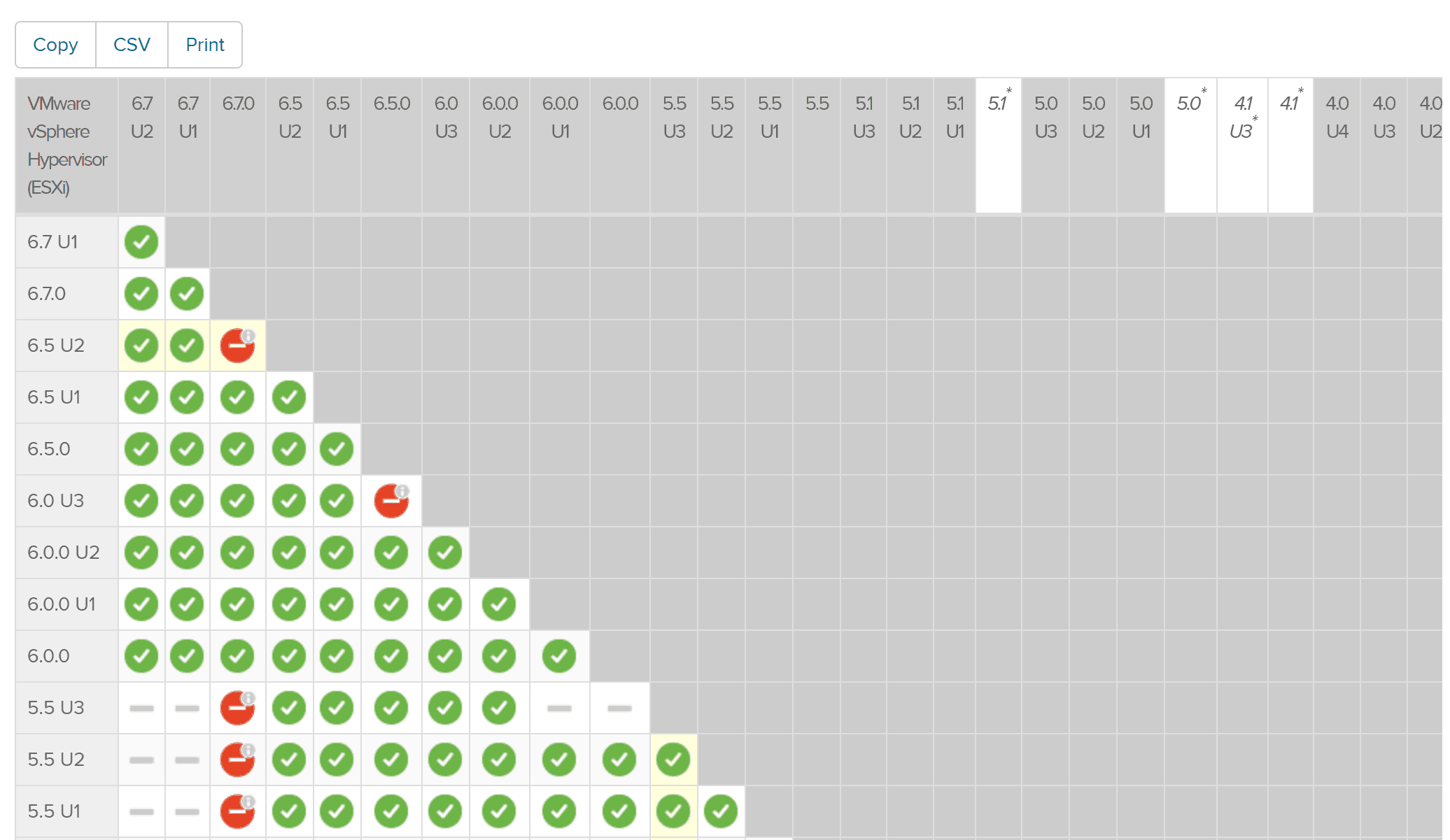 VMware product interoperability matrix ESXi vsphere upgrade