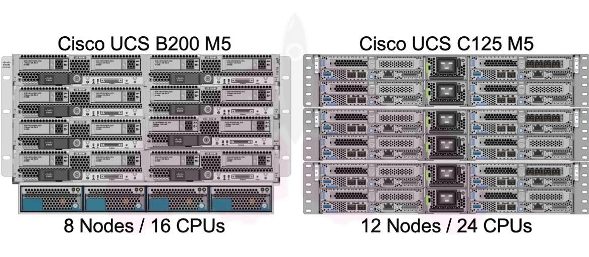 Cisco UCS C4200 and C125 M5 Deep Dive 1 Cisco UCS c4200 c125 vs b200 m5 rack density cpu