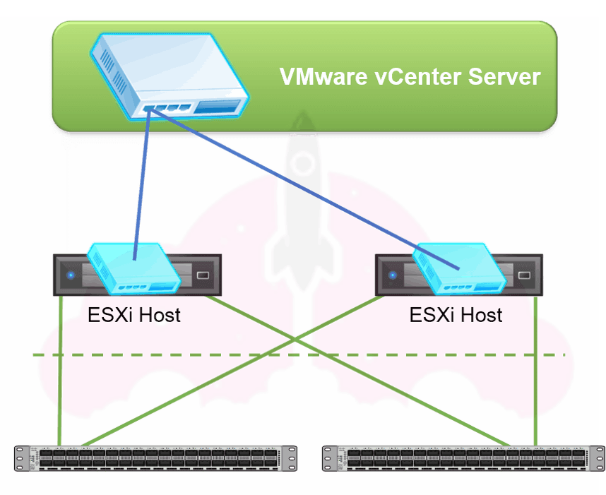 vmware distributed virtual switch basic dvswitch