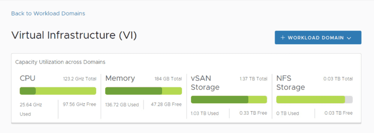 SDDC manager vmware cloud foundation workload domain overview