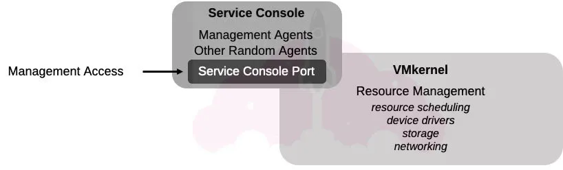 esx vs esxi architecture