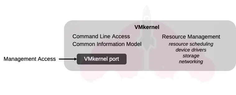 esxi vs esx architecture