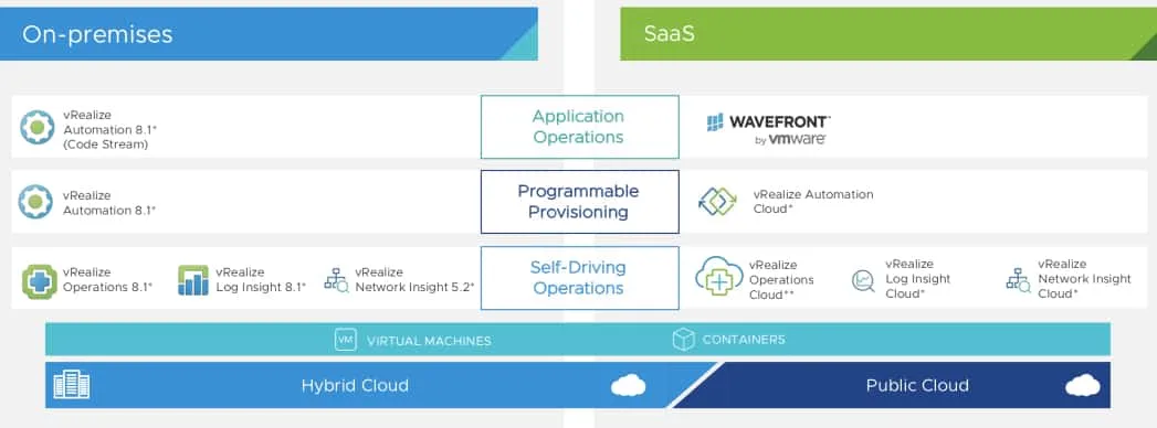 vrealize management 8.1 cloud