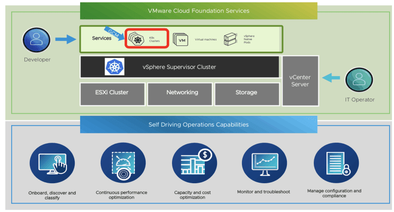 vRealize Operations vSphere Kubernetes