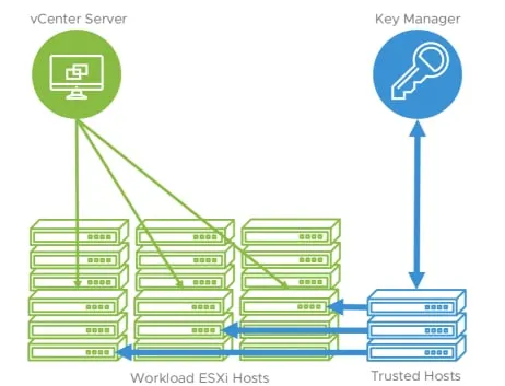 vsphere 7 trust authority