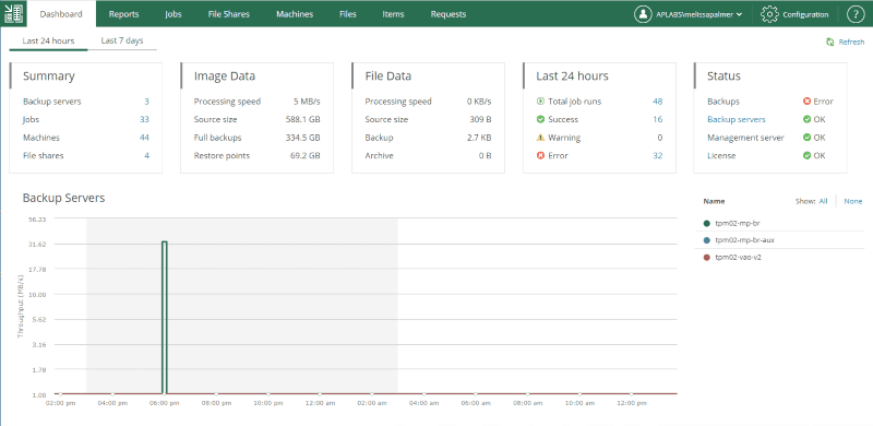 veeam backup enterprise manager dashboard