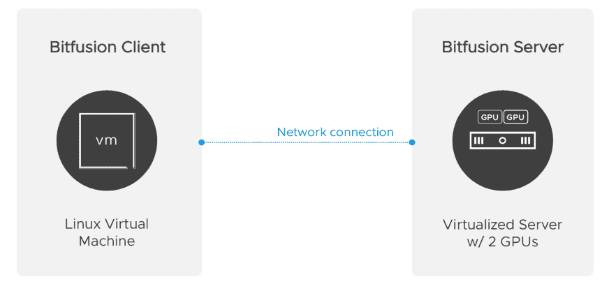 vmware bitfusion components