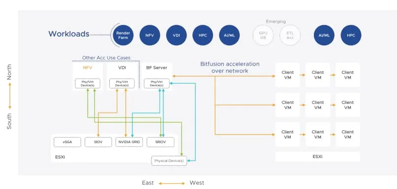 vsphere Bitfusion deployment