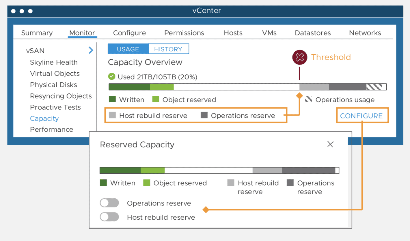 vsan reserved capacity