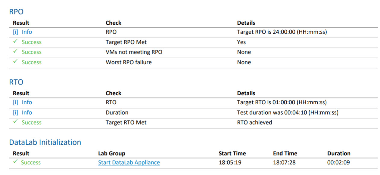 disaster recovery test results