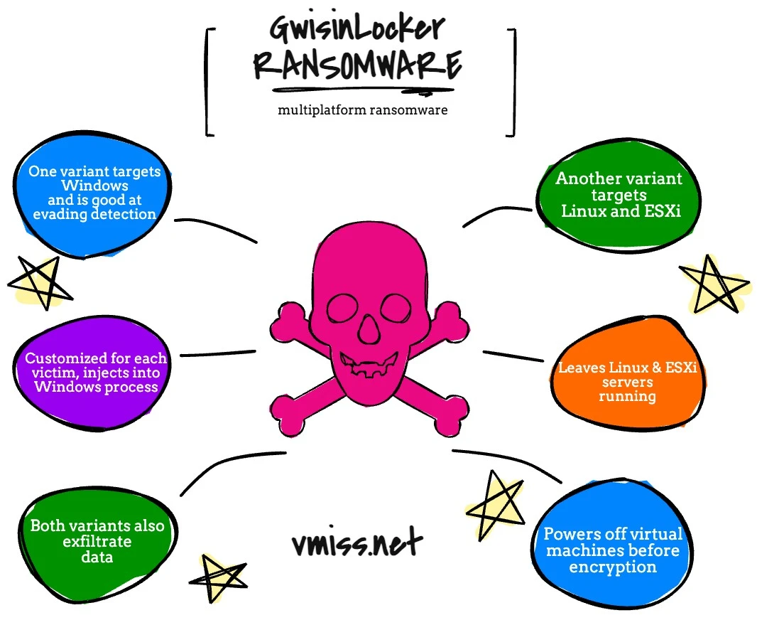 gwisinlocker ransomware infographic