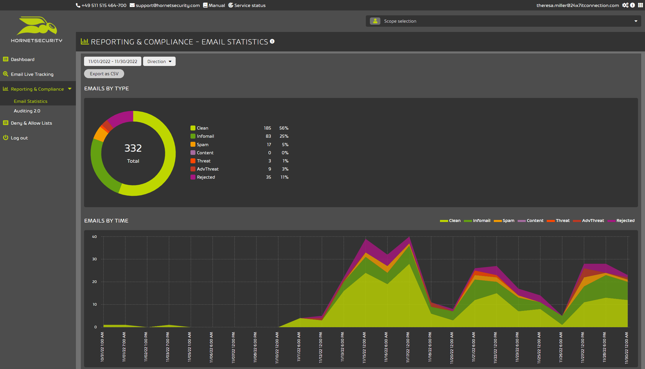 hornetsecurity 365 total protection demo