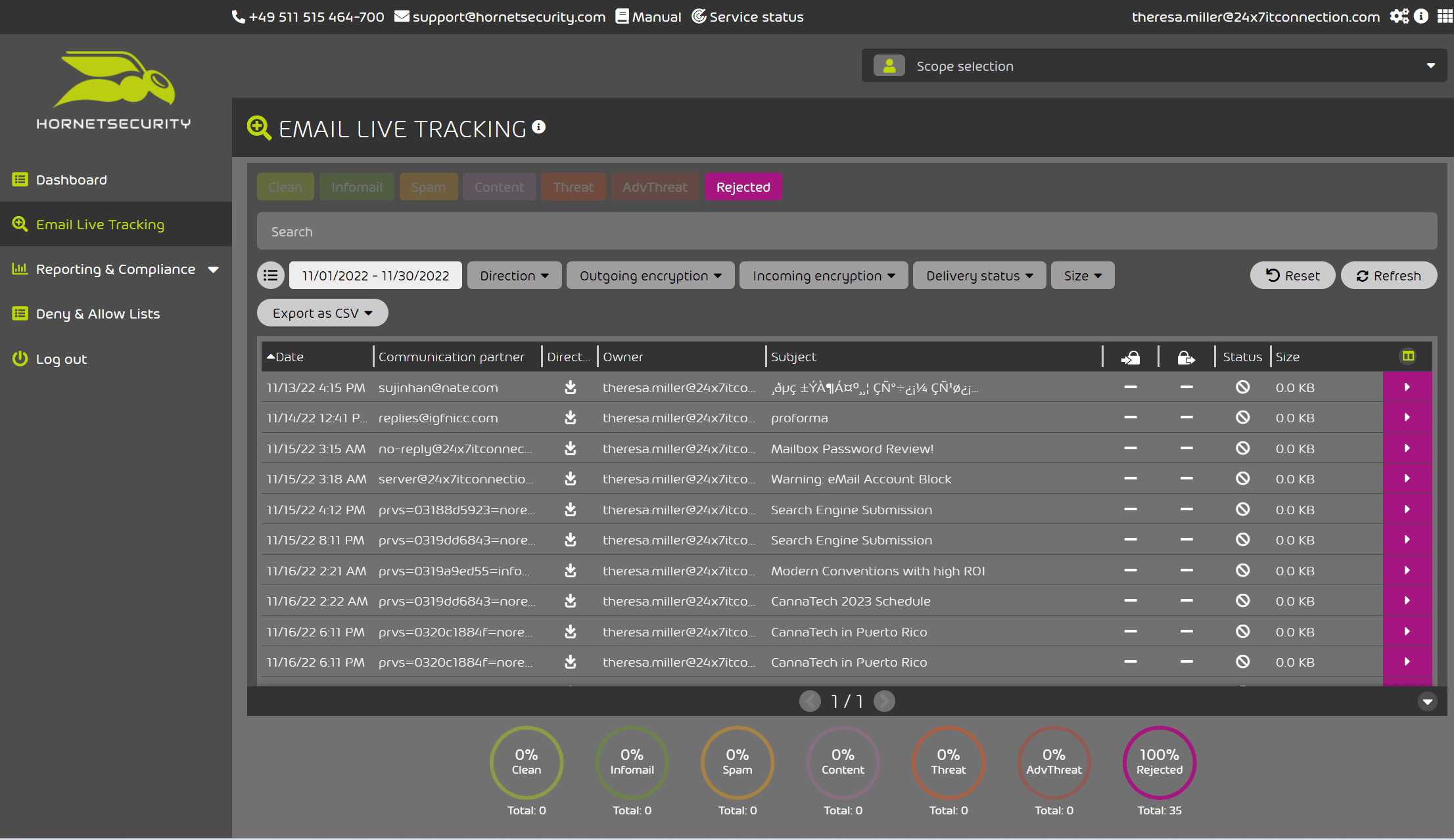 hornetsecurity 365 total protection demo