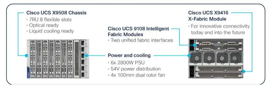 Designing AI Solutions with Cisco UCS X-Series 3