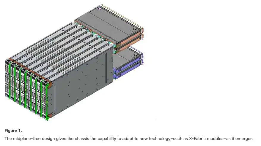 Designing AI Solutions with Cisco UCS X-Series 2 Cisco UCS X-Series modular design