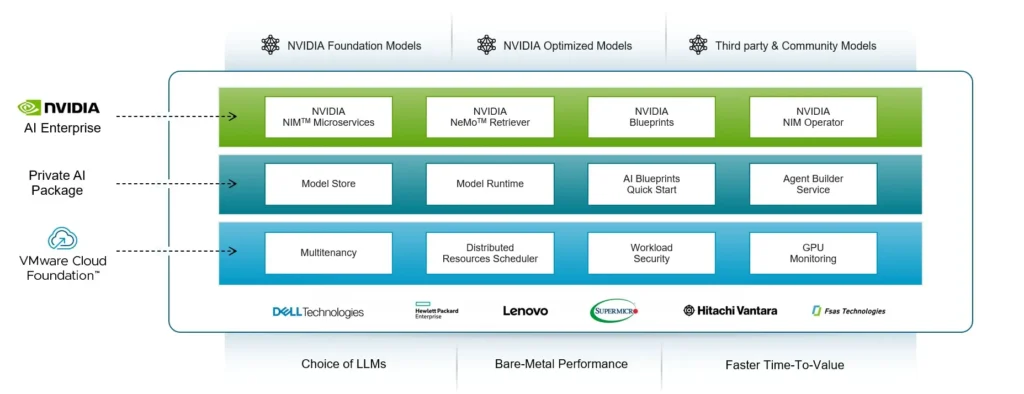 VMware's Answer to Private AI 1